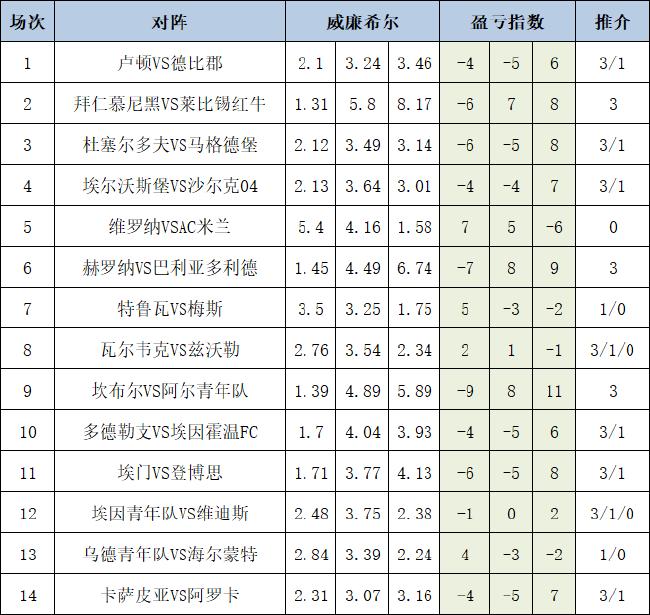 盈亏指数