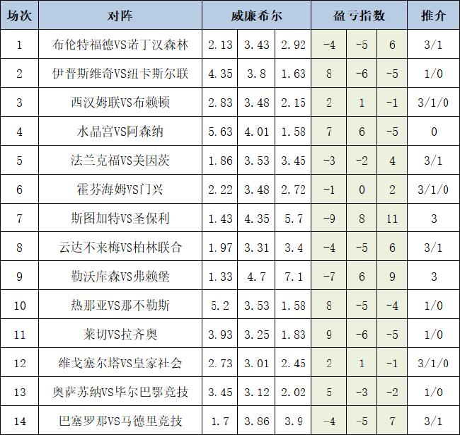 盈亏指数