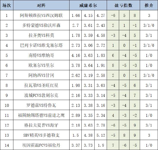 盈亏指数