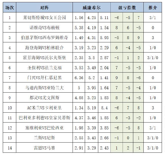 ç›ˆäºæŒ‡æ•°