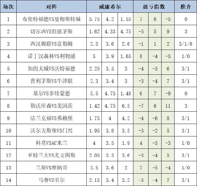 盈亏指数