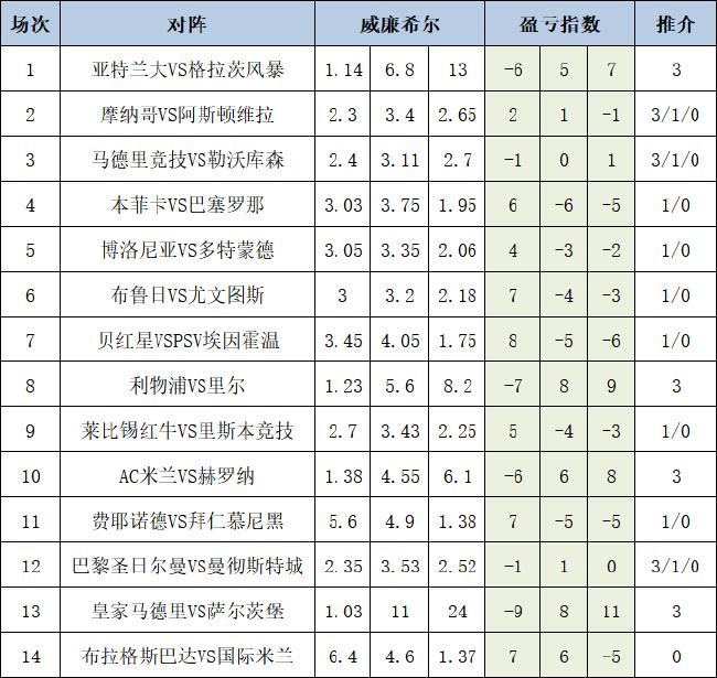 盈亏指数