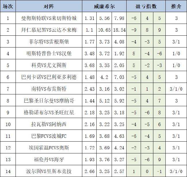 盈亏指数