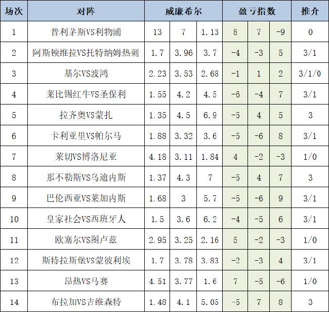 盈亏指数