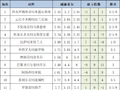[新浪彩票]足彩26010期盈亏指数：亚特兰大客战不稳