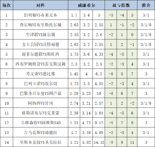 盈亏指数