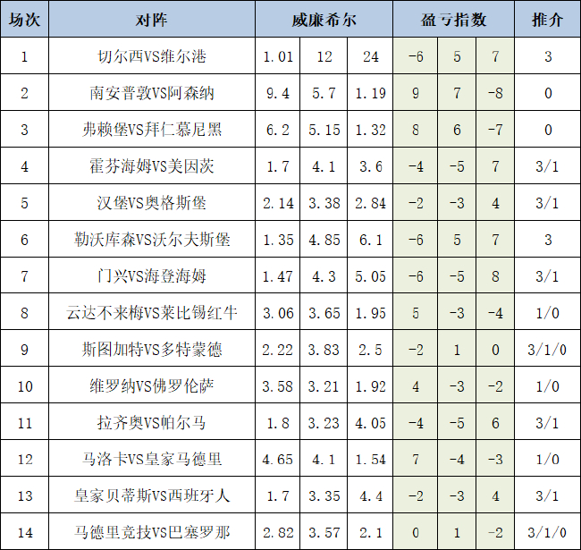 盈亏指数