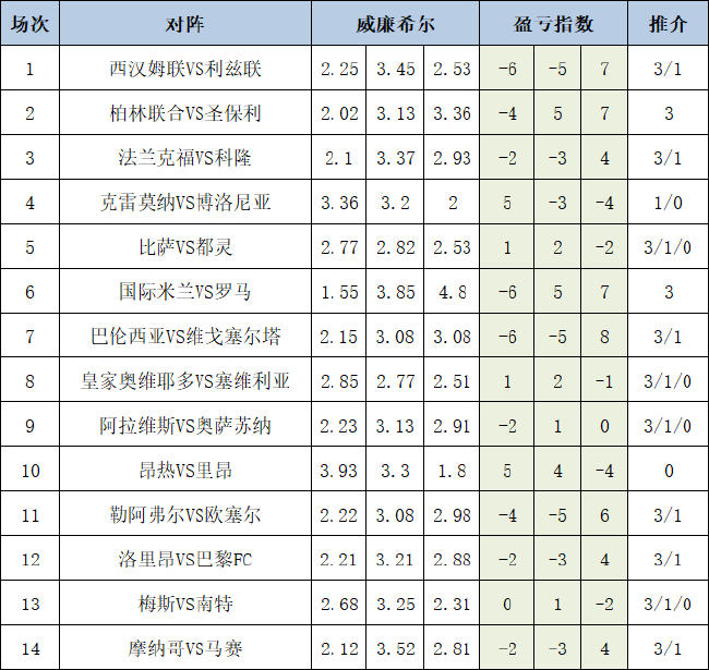盈亏指数