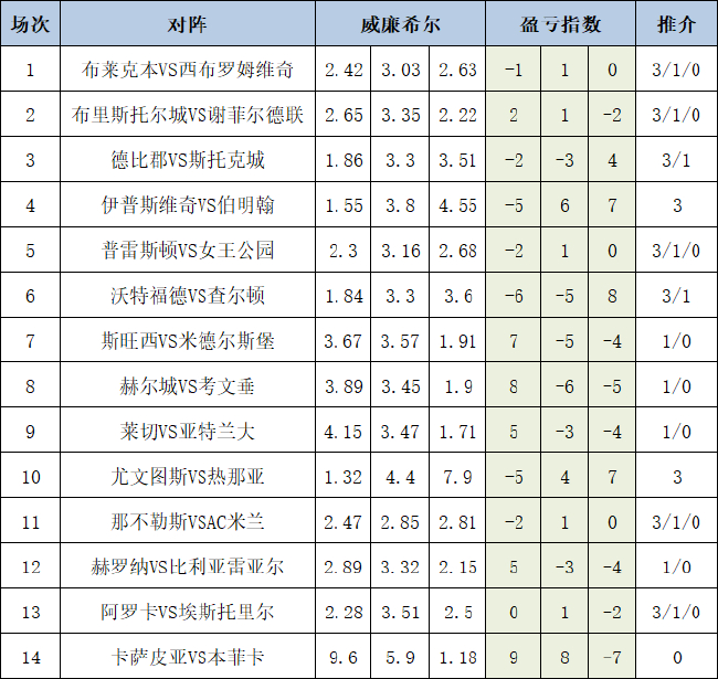 盈亏指数