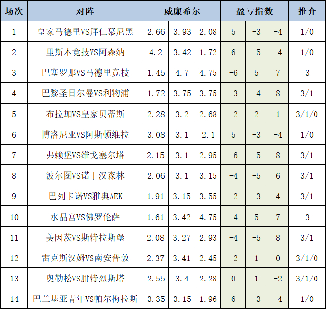 盈亏指数