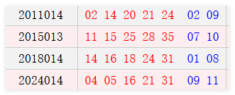 阳历1月31日开奖号码汇总