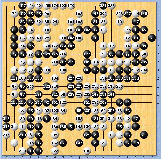 第4届梦百合杯8强战谢科中盘胜一力辽 2020年4月27日弈于 北京、东京