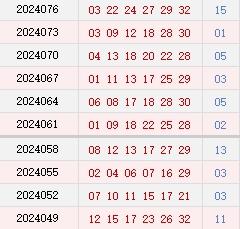 近10期周四奖号散布