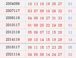 阳历10月7日开奖号码汇总