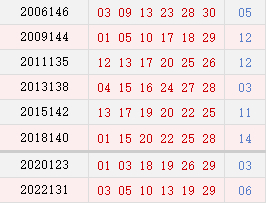 阴历十月廿二开奖号码汇总