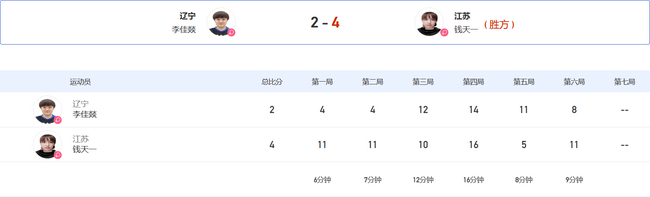 钱天一4-2李佳燚