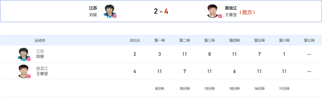 王曼昱4-2刘斐