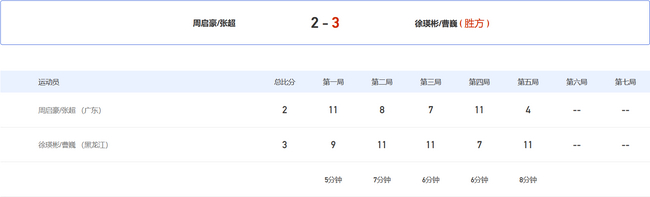 徐瑛彬/曹巍 3-2 周启豪/张超