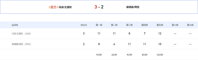 马龙/王楚钦3-2梁靖崑/周恺