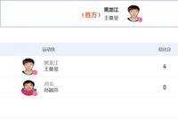 王曼昱4-0孙颖莎全运女单夺金 刘诗雯3-1陈梦摘铜