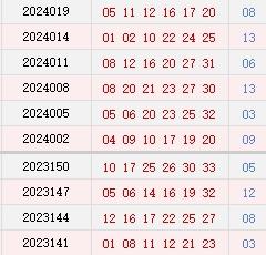 近10期周四奖号分辩