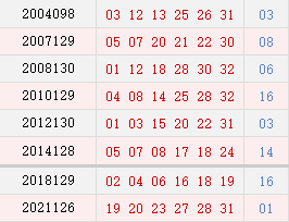阳历11月4日开奖号码汇总