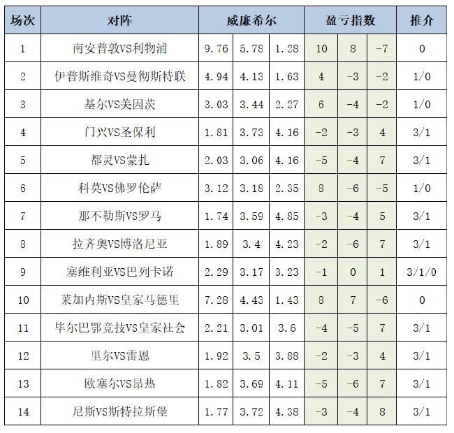 盈亏指数