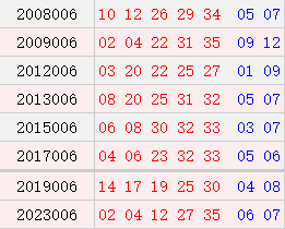 阳历1月14日开奖号码汇总