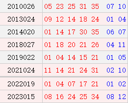 阴历正月二十三开奖号码汇总