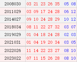 阴历二月初十开奖号码汇总