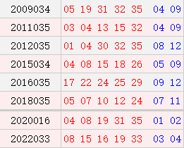 阳历3月28日开奖号码汇总