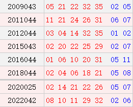 阳历4月18日开奖号码汇总
