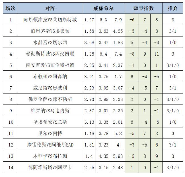 盈亏指数