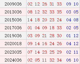 阳历4月1日开奖号码汇总