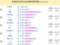 投票调查：巴黎支持率86% 亚特兰大vs拉齐奥得票高