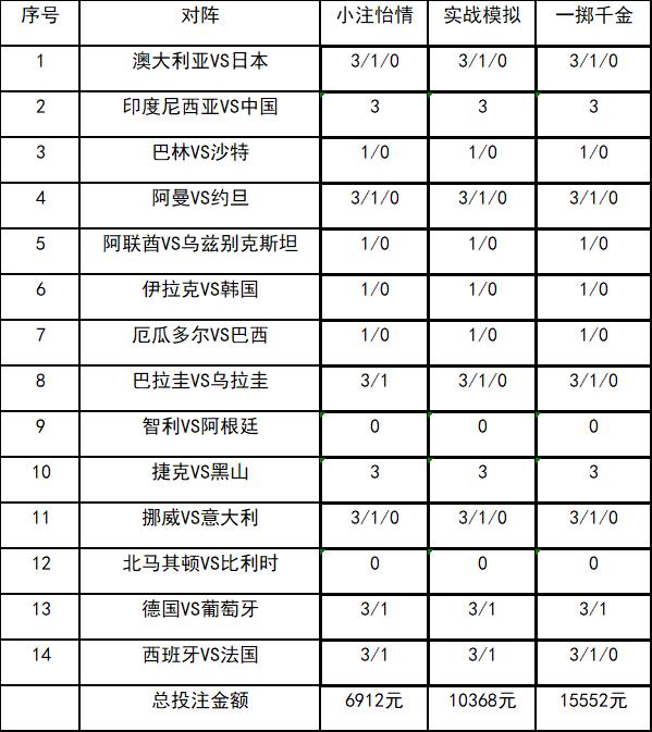 投注战术