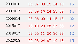 阳历2月8日开奖号码汇总