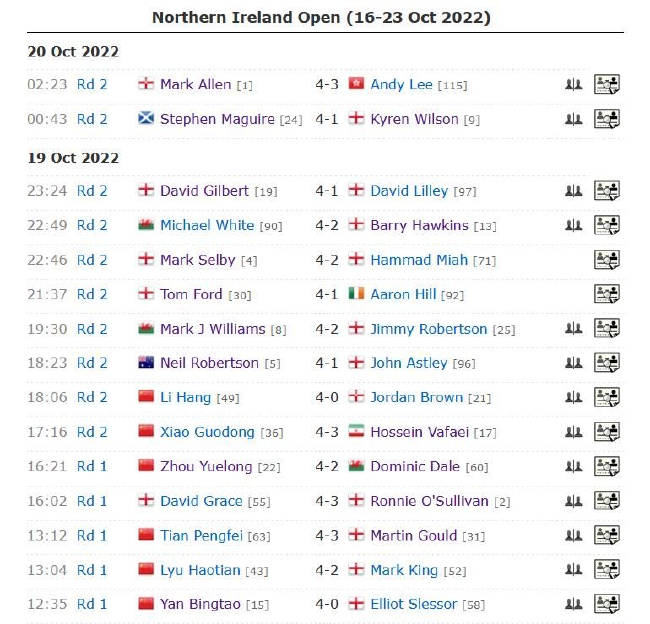2022斯诺克北爱尔兰公开赛正赛第4比赛日完全赛果