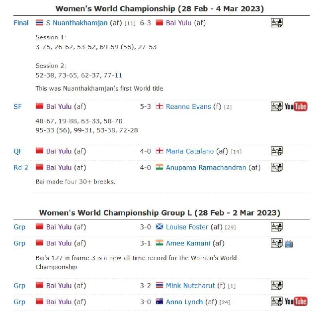 白雨露世锦赛成绩