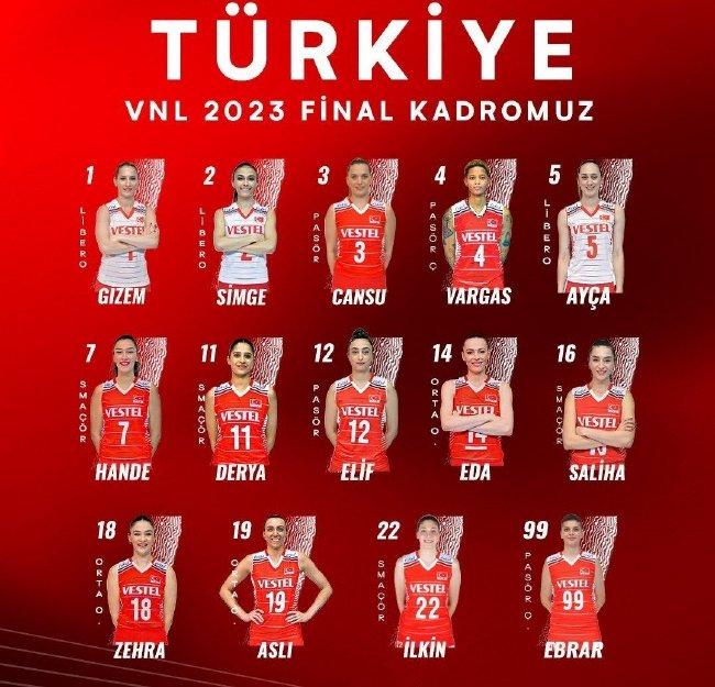 土耳其女排世联赛总决赛14人 3名自由人联袂出战！