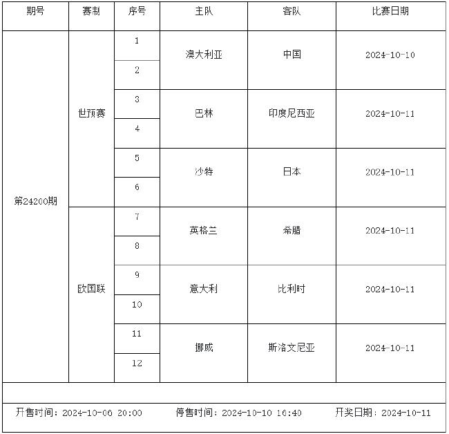 10月5日-10月10日足彩赛程：停售3期 世预赛入选 未分类 第7张