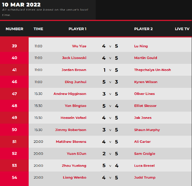 2022斯诺克土耳其大师赛第4比赛日赛果