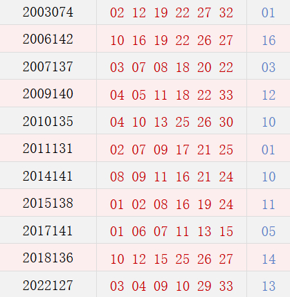 阴历十月十三开奖号码汇总