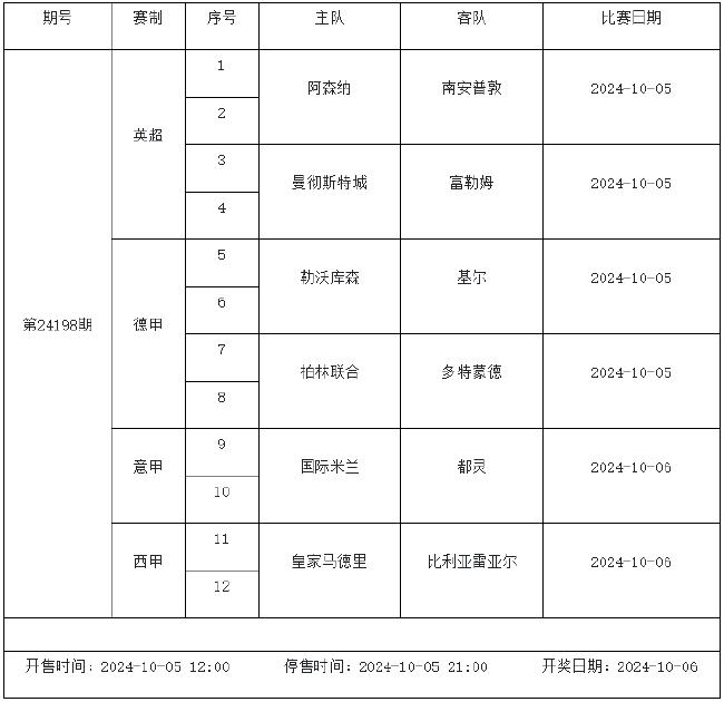 10月5日-10月10日足彩赛程：停售3期 世预赛入选 未分类 第5张