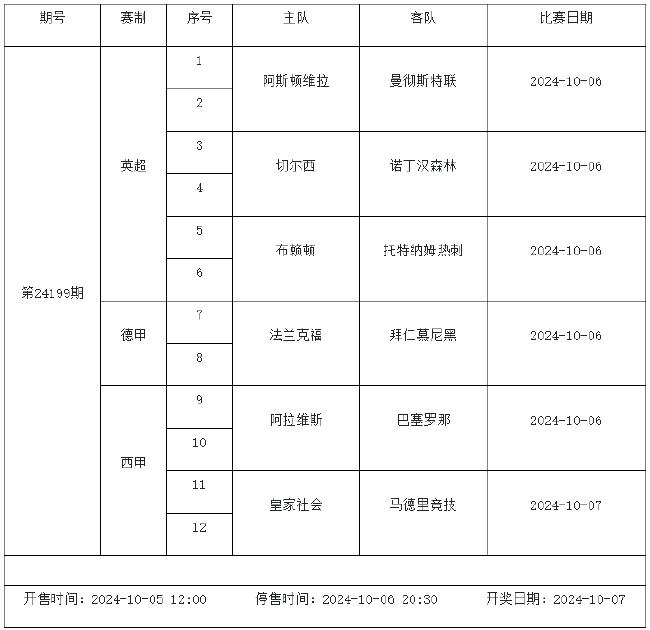 10月5日-10月10日足彩赛程：停售3期 世预赛入选 未分类 第6张