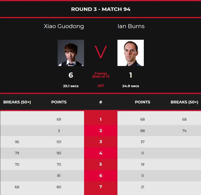 肖国栋6-1伯恩斯