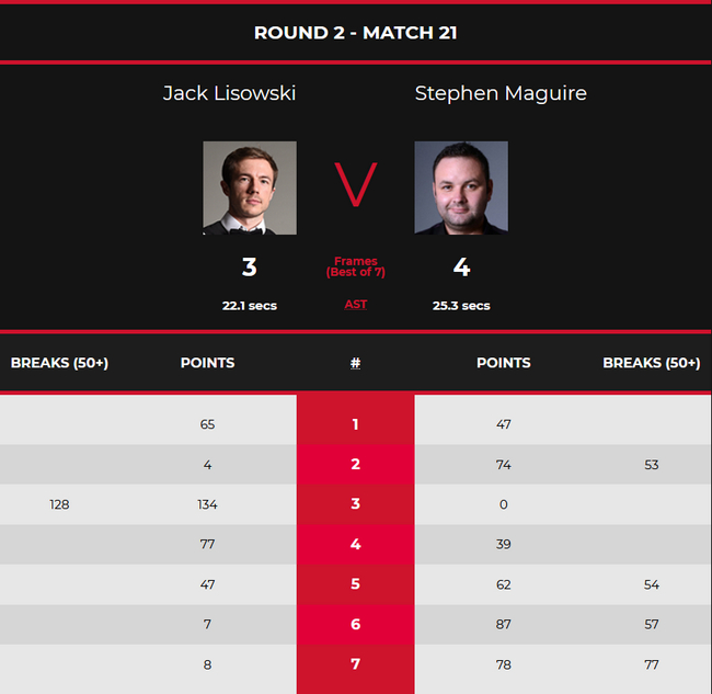 马奎尔4-3利索夫斯基