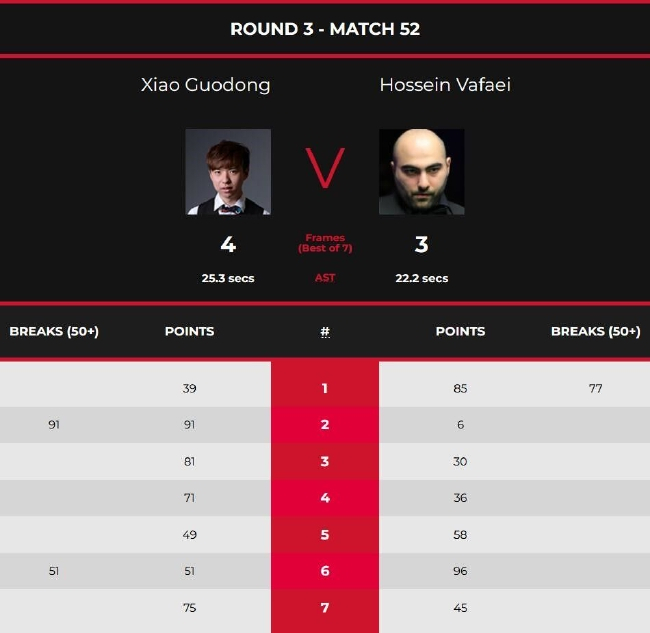 肖国栋4-3侯赛因-瓦菲