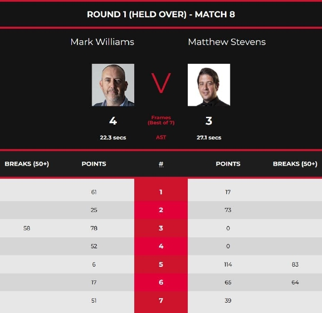 马克-威廉姆斯4-3马修-斯蒂文斯