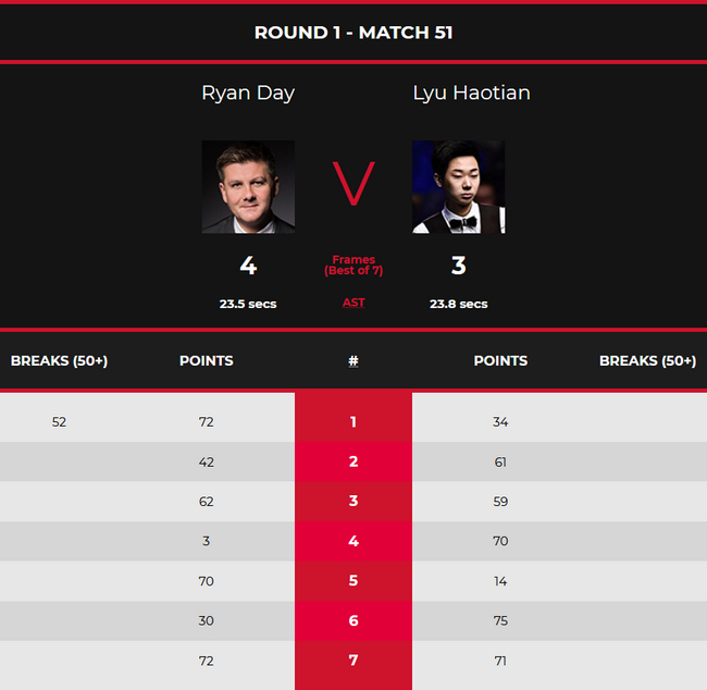 吕昊天 3-4 瑞恩-戴